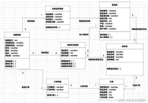 電子商務購物與廣金業務管理系統融合 驅動金融科技時代的零售新生態