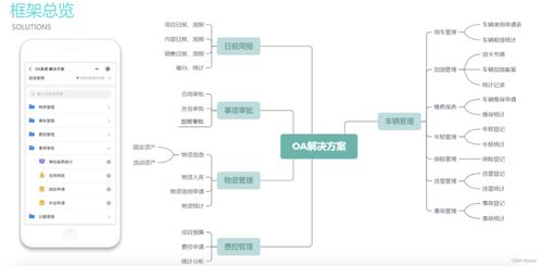 一站式企業數字化管理 實現ERP、CRM、OA與財務一體化的軟件及廣金業務管理系統探析