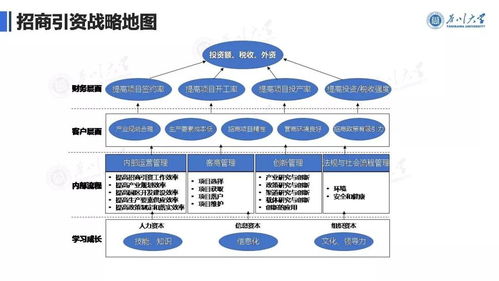 6000字詳解 疫情常態化下，管理者如何依托廣金業務管理系統繪制招商引資戰略地圖