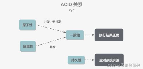 數據庫事務與并發控制在廣金業務管理系統中的應用