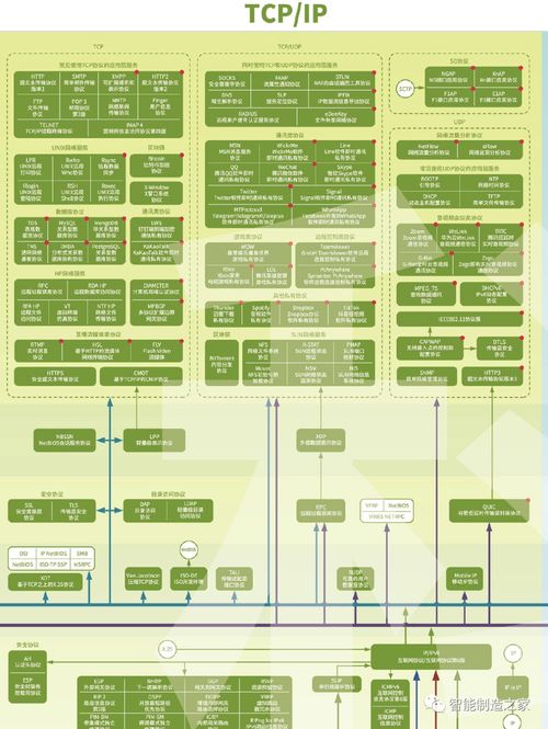史上最全網絡通訊、IIoT、工業控制、5G、區塊鏈協議全景圖及其在廣金業務管理系統中的應用